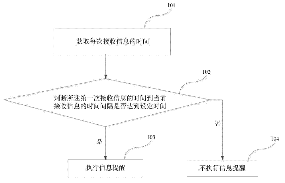 Method and mobile terminal for information reminder