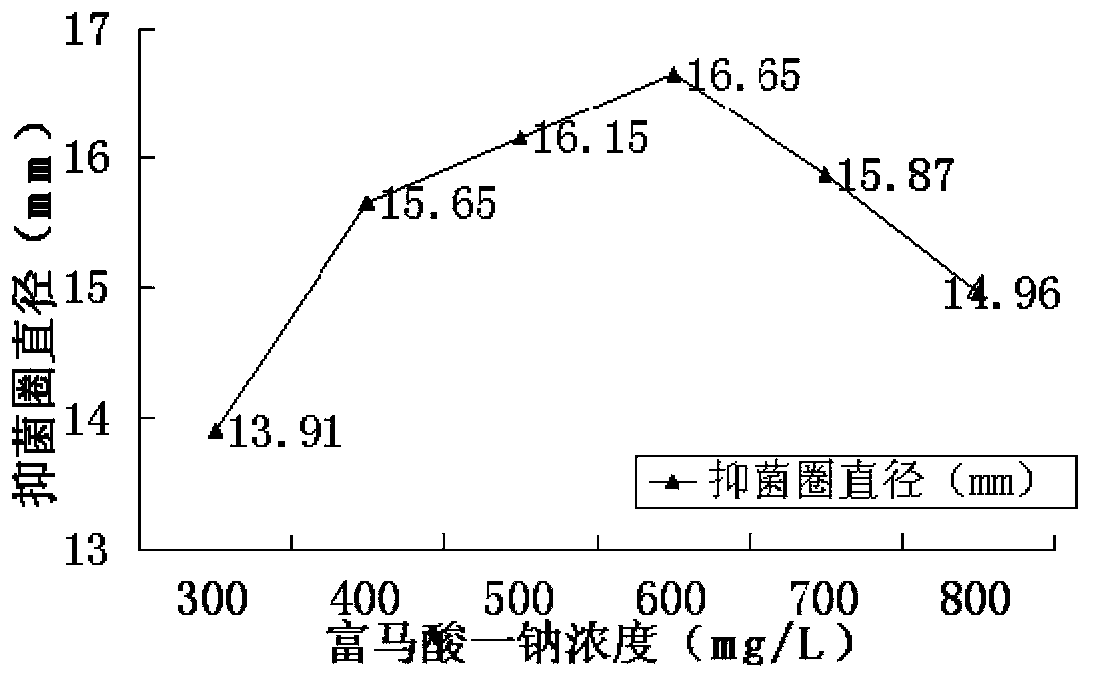 Compound biological preservative