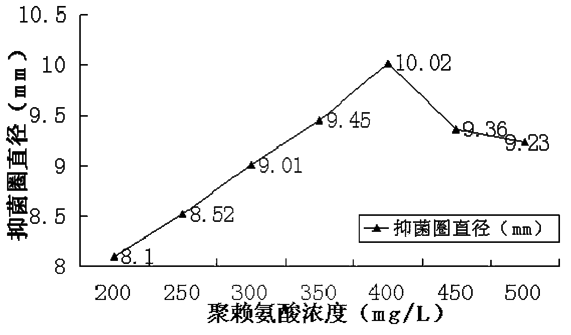 Compound biological preservative