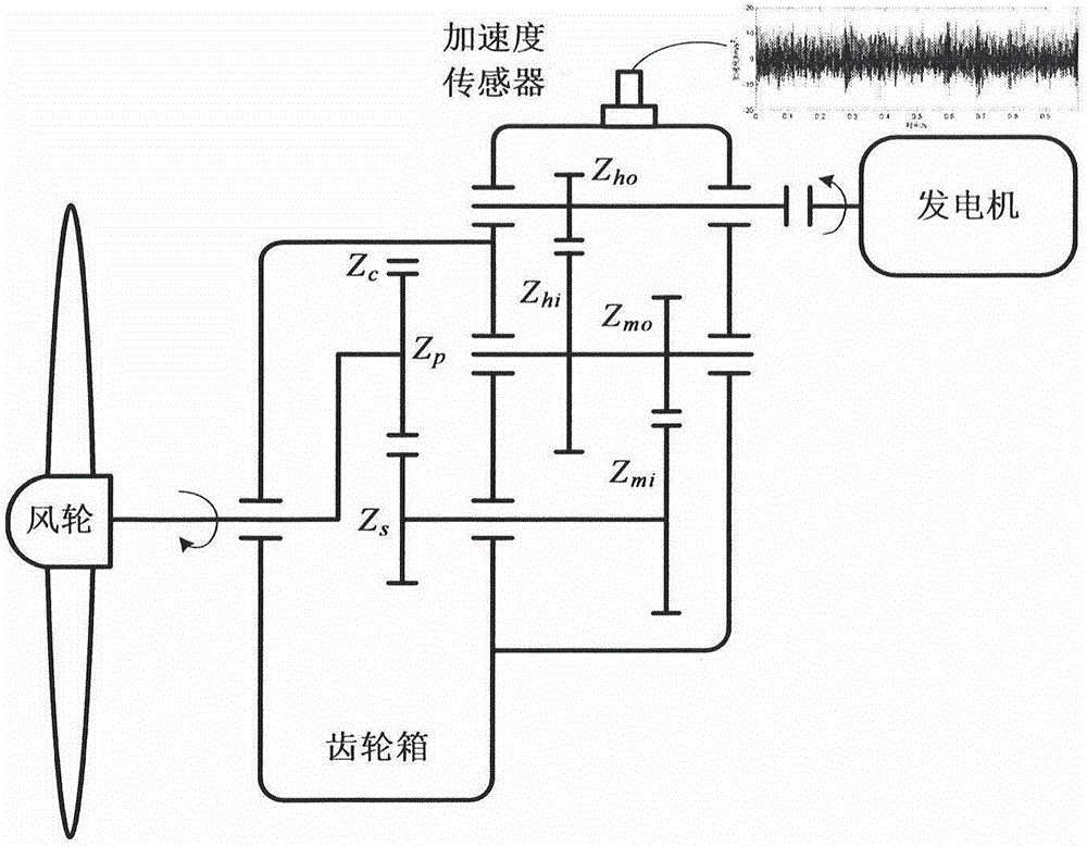 Multiband envelope spectrum array used for rotating machine fault diagnosis