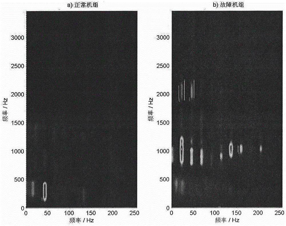 Multiband envelope spectrum array used for rotating machine fault diagnosis