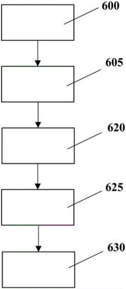 Method of operating internal combustion engine