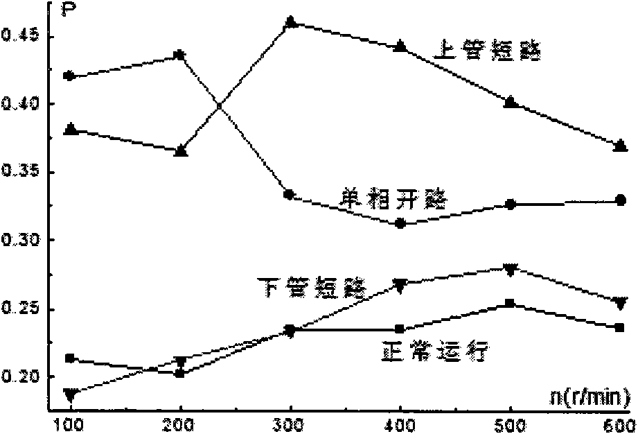 Method for diagnosing main circuit fault of power converter of switched reluctance motor