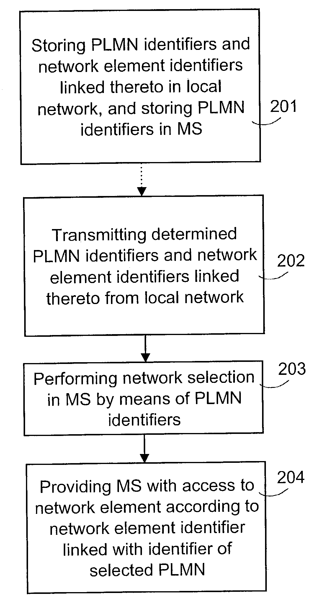 Roaming arrangement