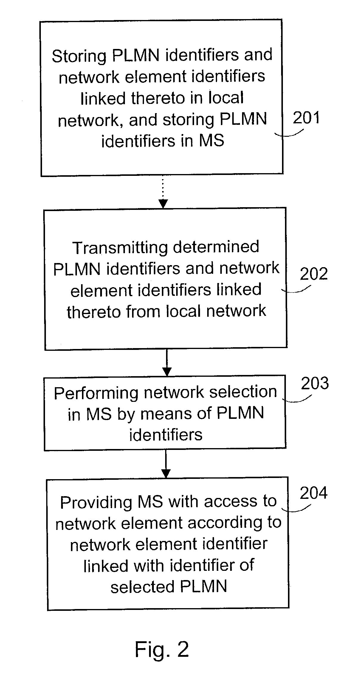 Roaming arrangement