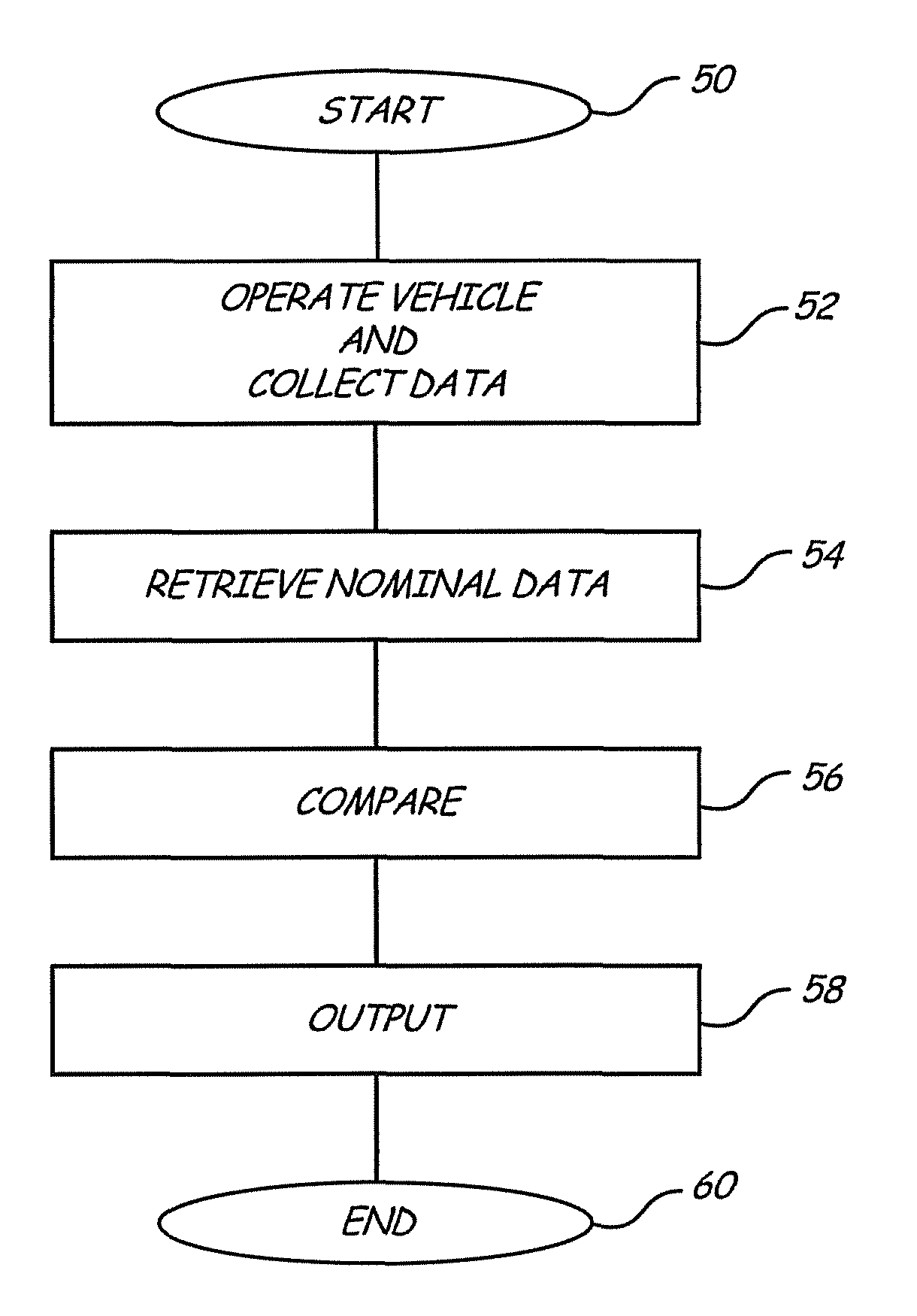 Battery tester for electric vehicle