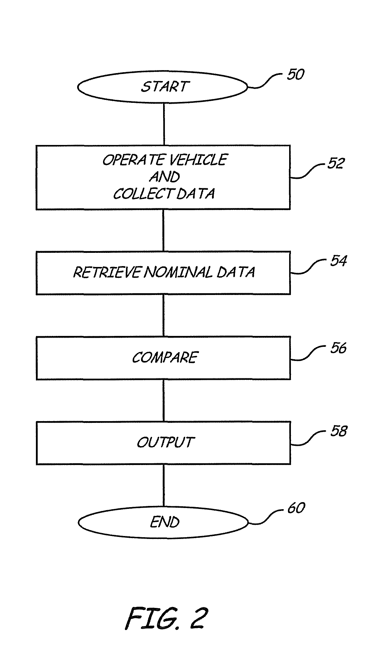 Battery tester for electric vehicle