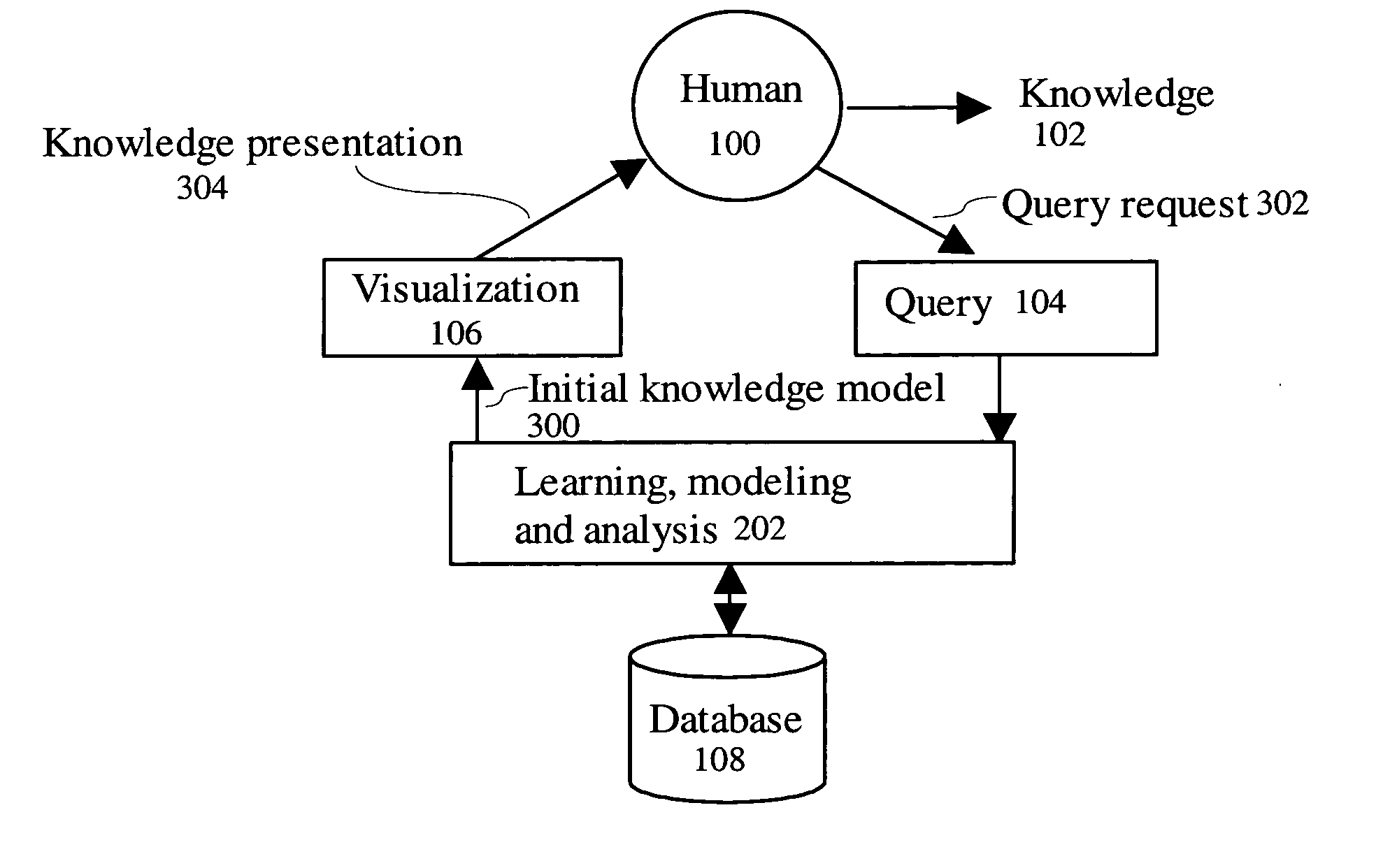 Dynamic learning and knowledge representation for data mining