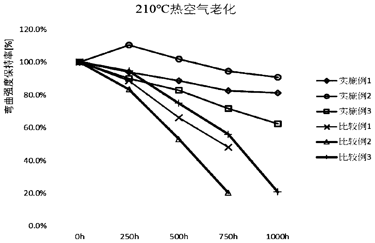 Highly-heatproof polyamide composition and preparation method thereof