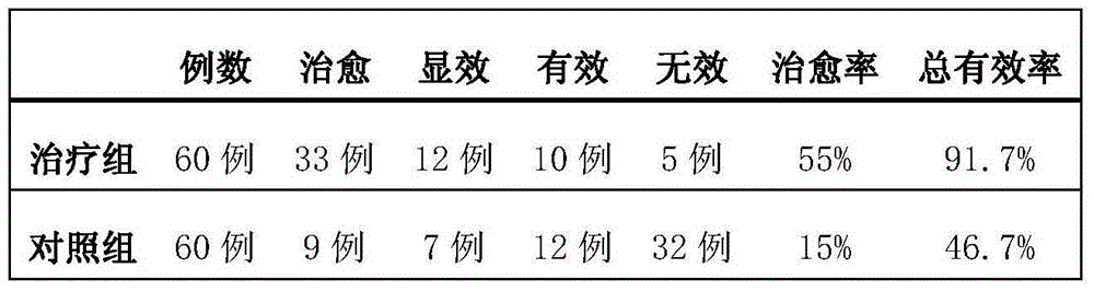 A kind of medicine for the nursing of acute respiratory distress syndrome and its preparation method