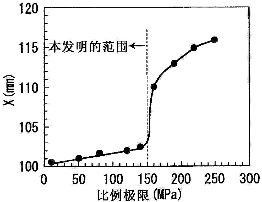 Cold-rolled steel sheet excellent in shape freezeability and manufacturing method thereof