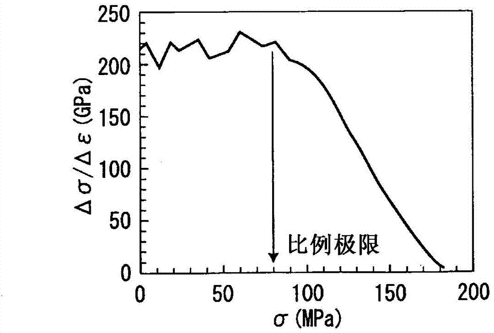 Cold-rolled steel sheet excellent in shape freezeability and manufacturing method thereof