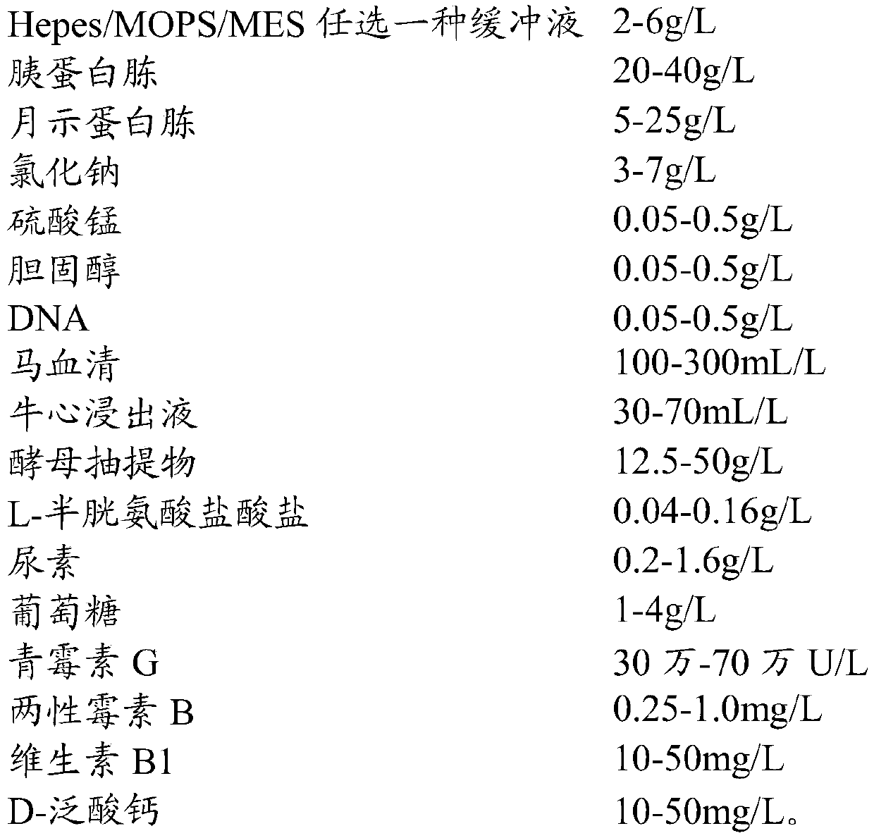 Culture medium for enriching ureaplasma, protective agent for freeze-dried preservation of ureaplasma, preparation methods of culture medium and protective agent, and method for freeze-dried preservation of ureaplasma