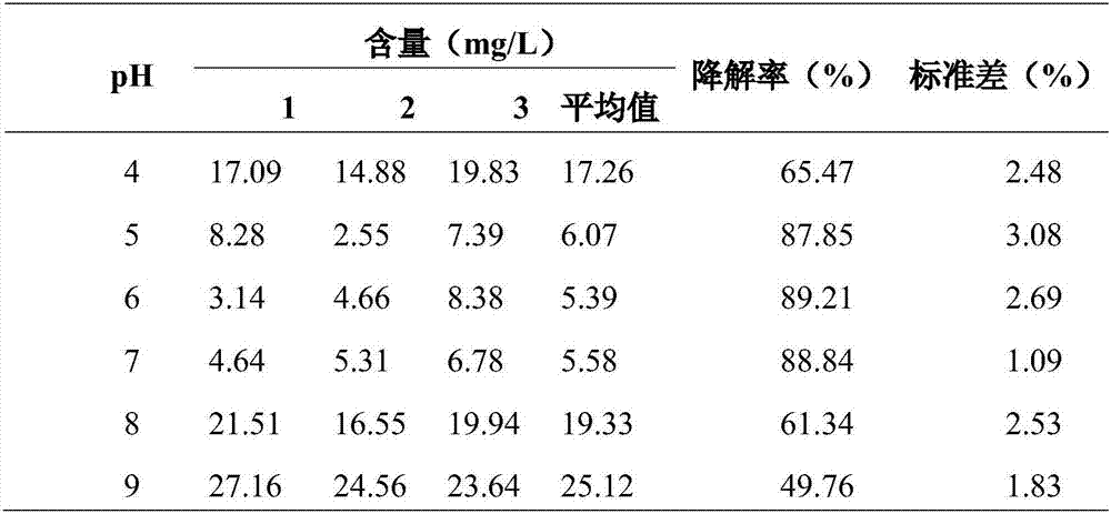 Phomopsis fungus strain E41 and applications thereof