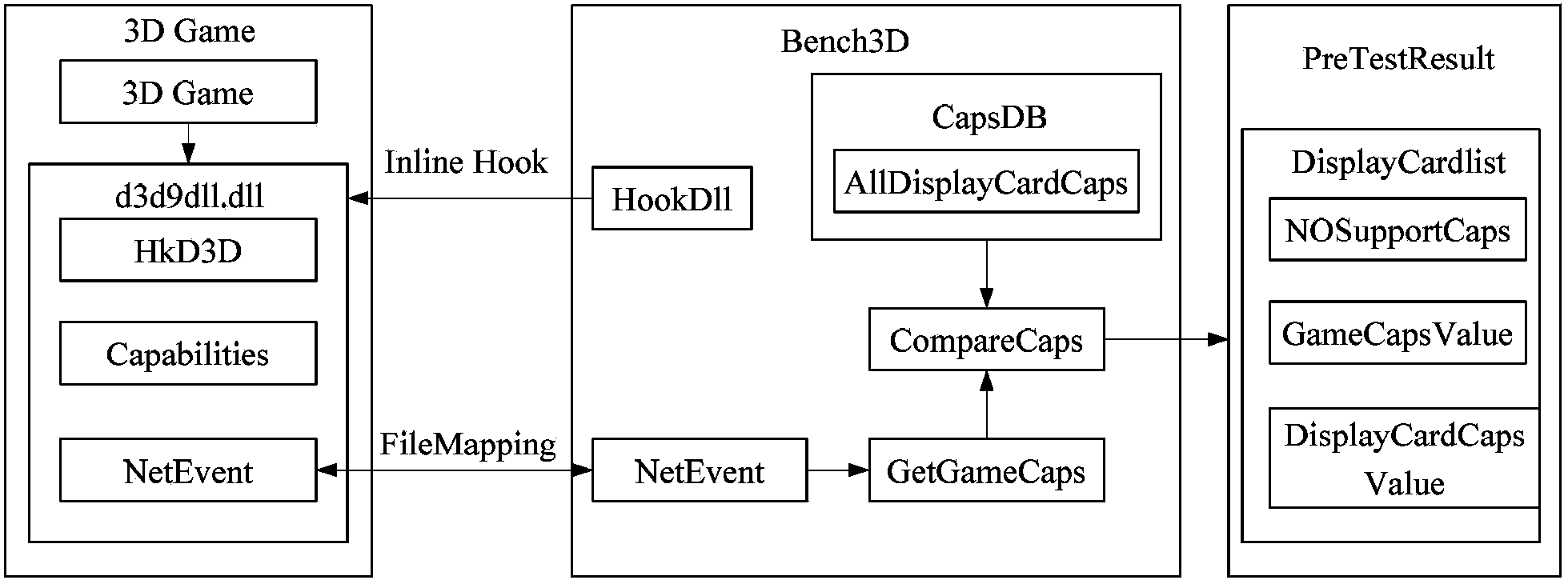 3D engine compatibility test method and device