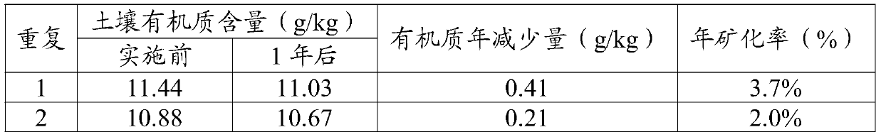 Soil improvement method