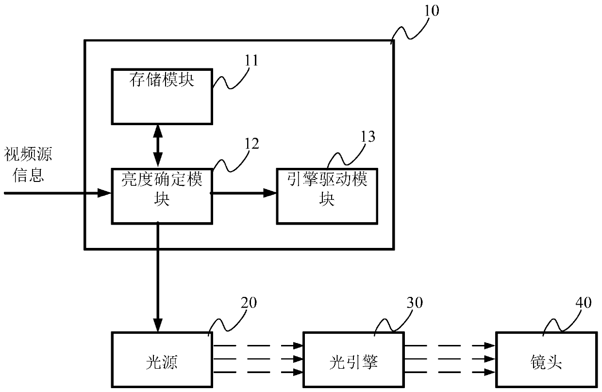 Light source adjustment system and light source adjustment method