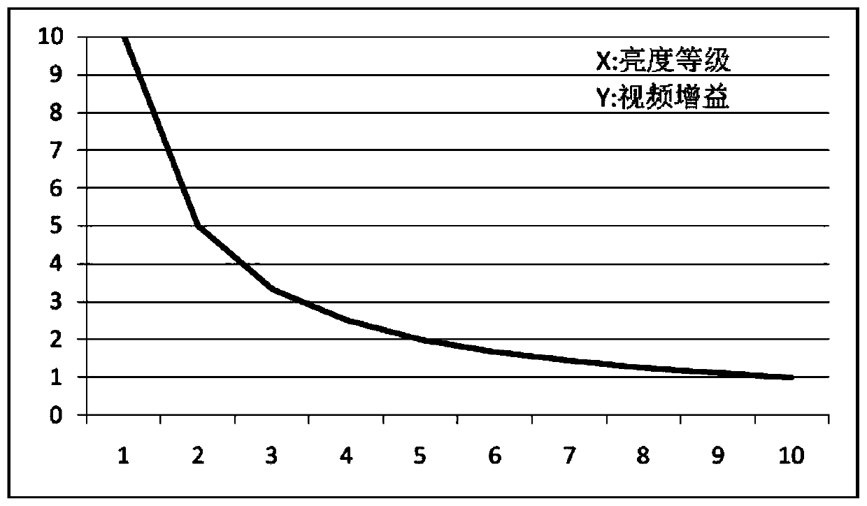 Light source adjustment system and light source adjustment method