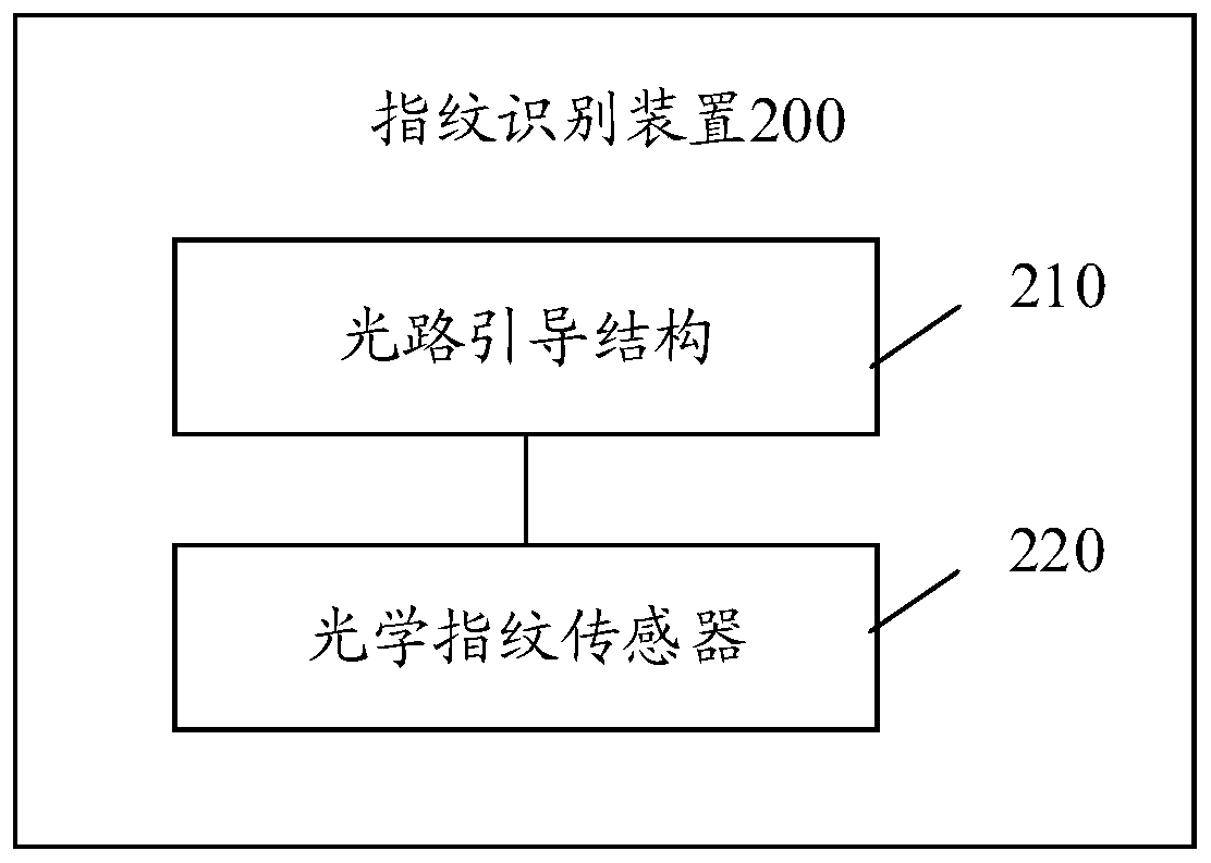 Fingerprint identification device and electronic device