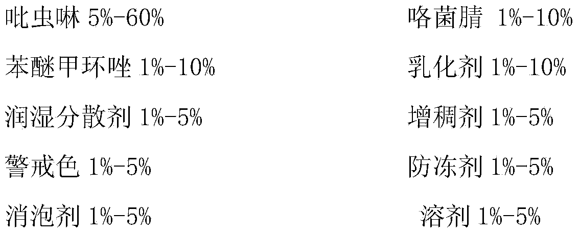 Pesticide composition containing imidacloprid