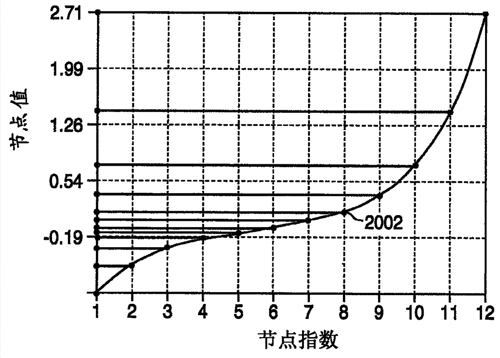 Apparatus and method for pH control in wastewater treatment plants and other systems