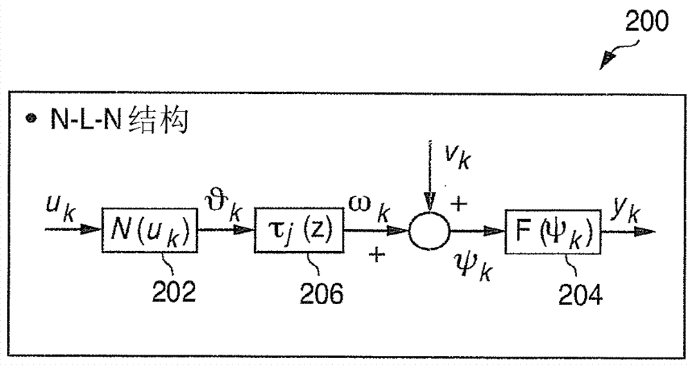 Apparatus and method for pH control in wastewater treatment plants and other systems