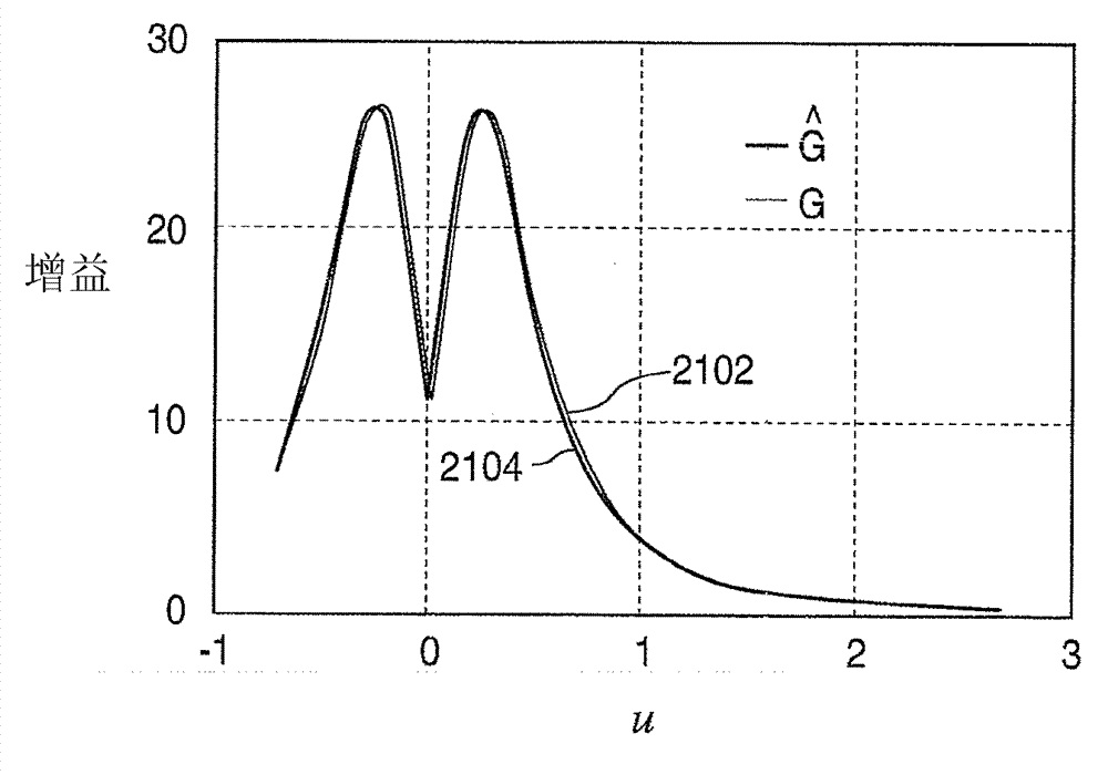 Apparatus and method for pH control in wastewater treatment plants and other systems