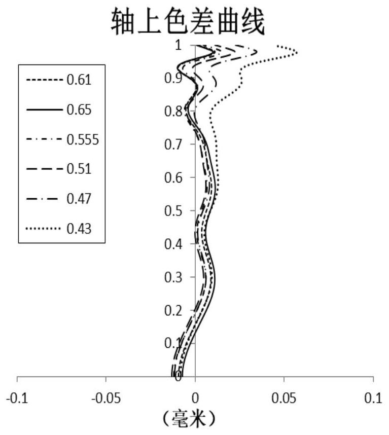 Optical imaging lens