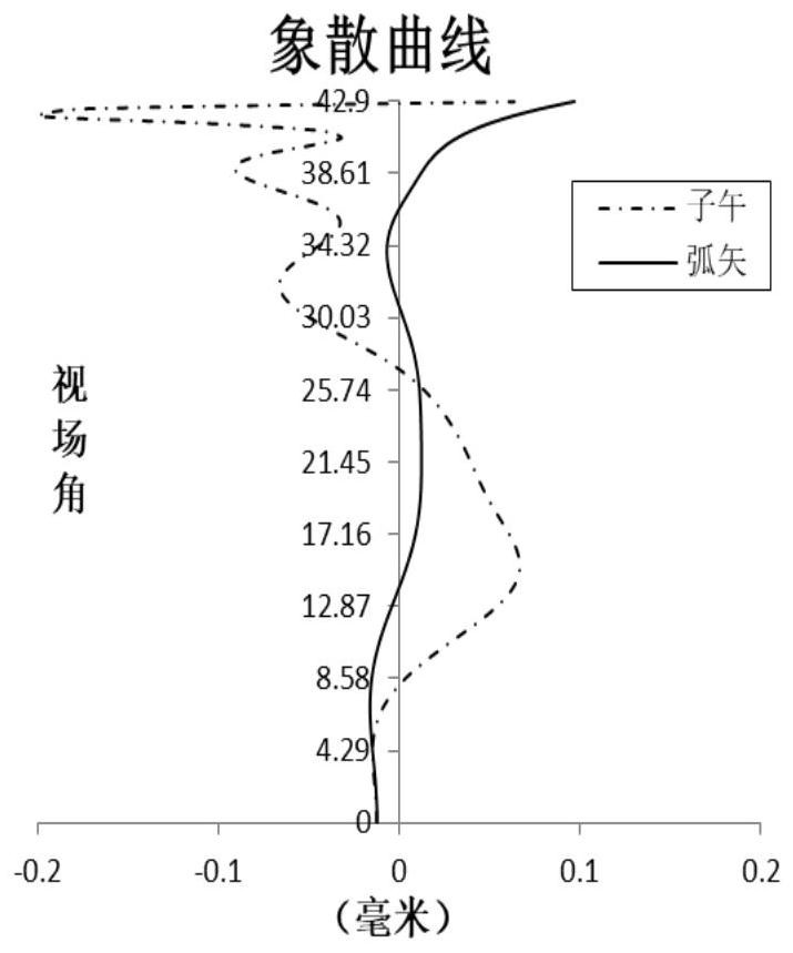 Optical imaging lens