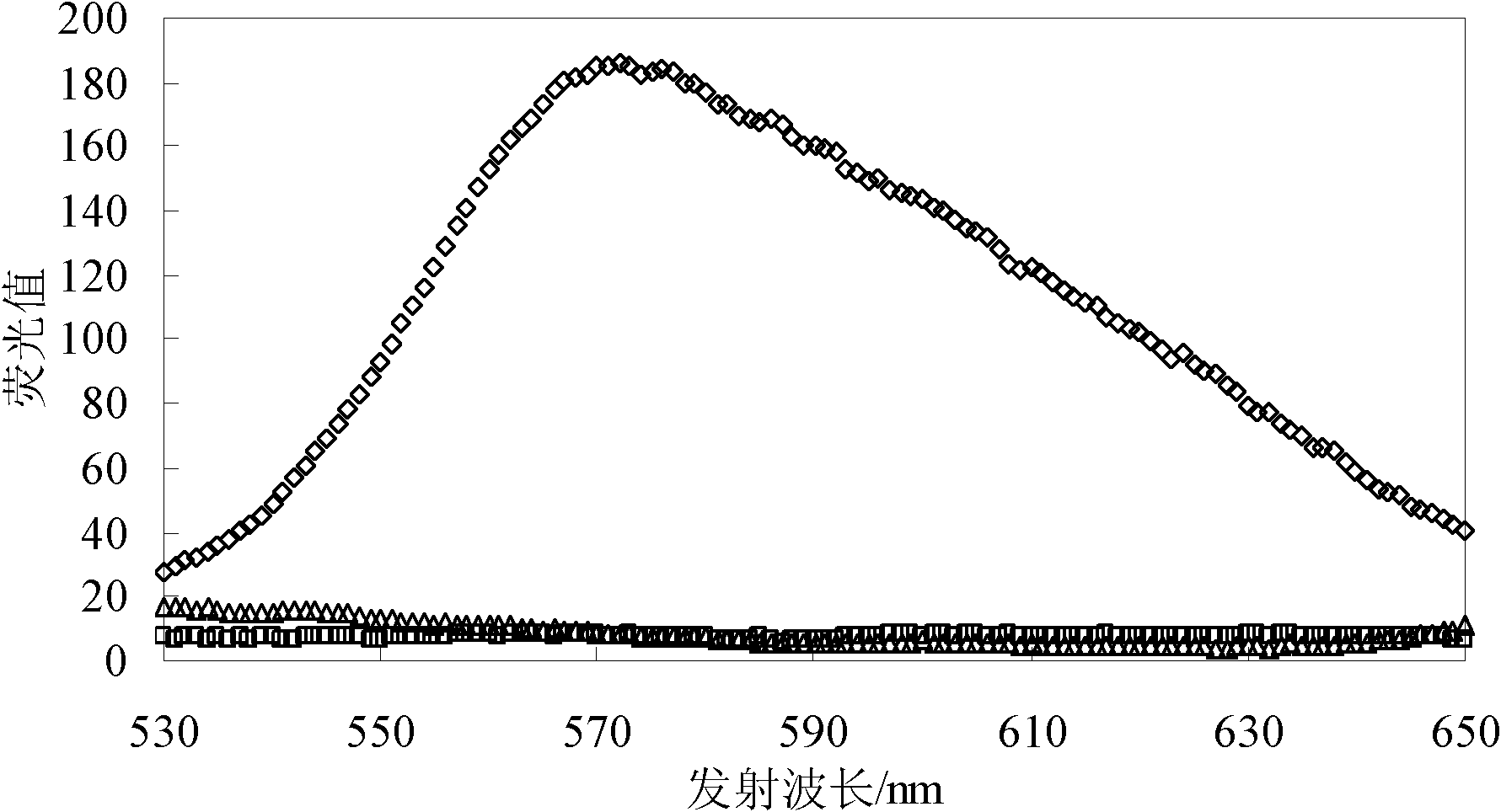 Method for detecting microalgae oil