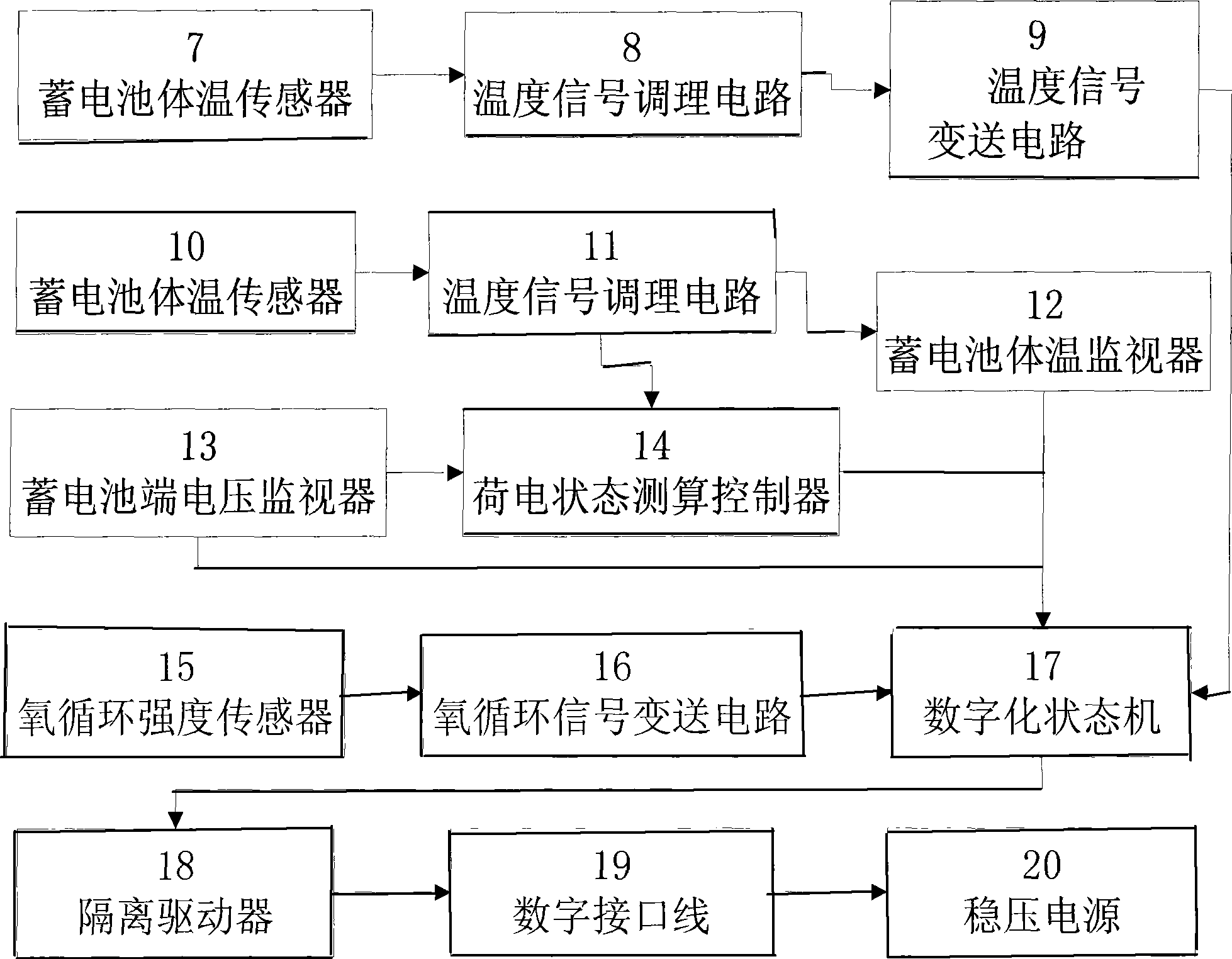 Digital accumulator battery