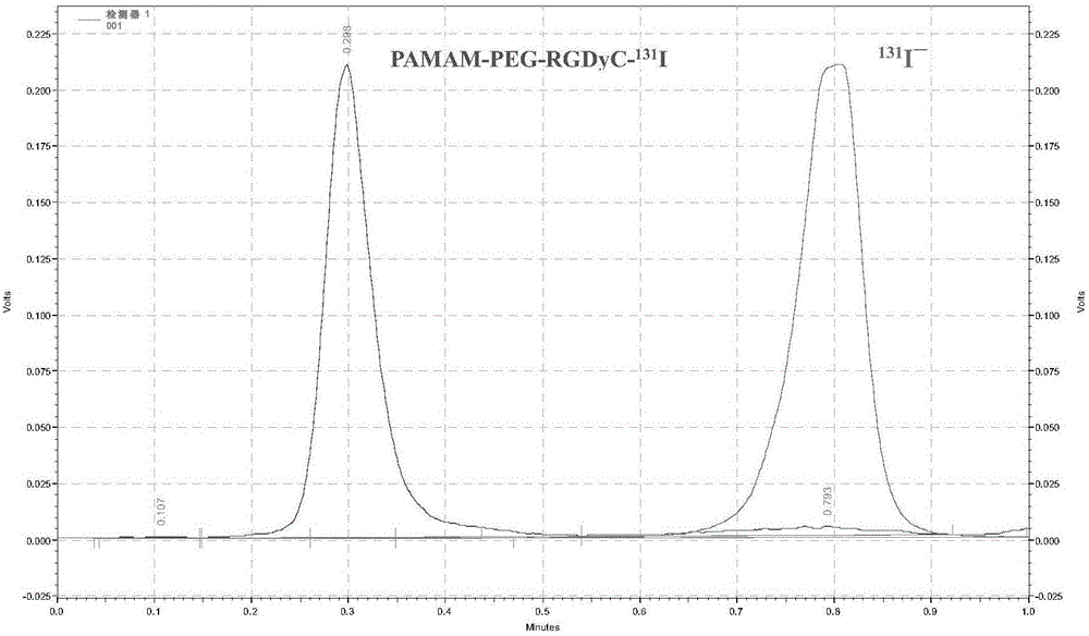 Preparation method of RGD targeting tree-shaped nanoparticle marker