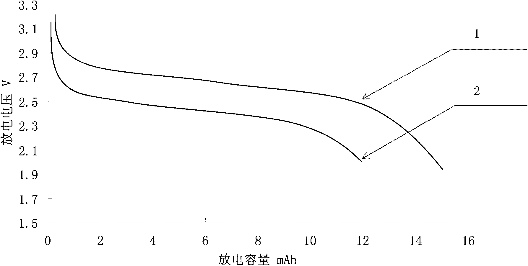 Lithium aluminum alloy for secondary lithium battery and manufacturing method thereof