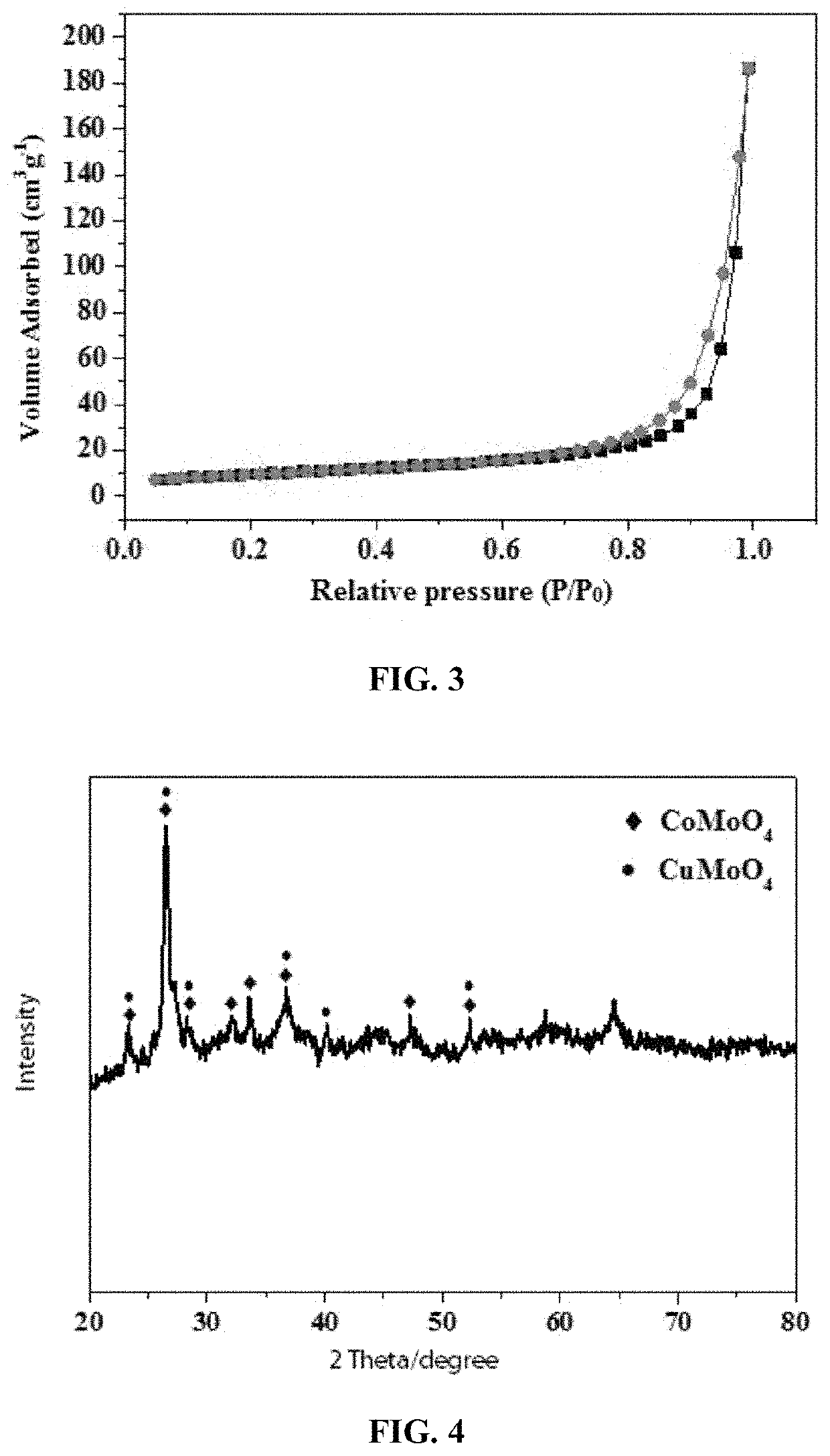 Preparation method for hollow molybdate composite microspheres and method for catalyzing ammonia borane hydrolysis to produce hydrogen