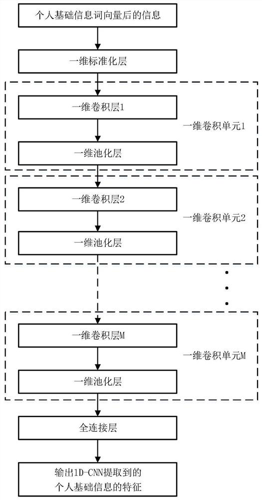 Deep learning-based occupational pneumoconiosis multi-modal analysis method