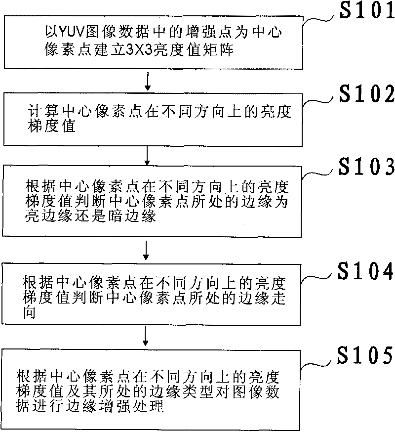 Method and system for enhancing image edge