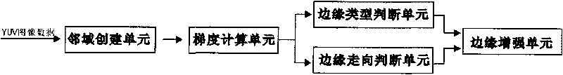 Method and system for enhancing image edge