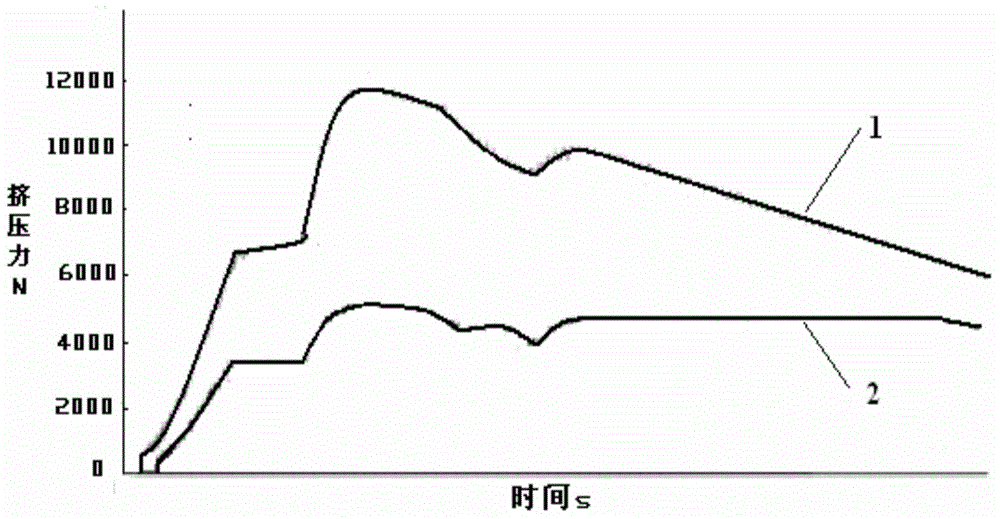 Preparation method for ultra-fine grain pure titanium through equal channel angular pressing