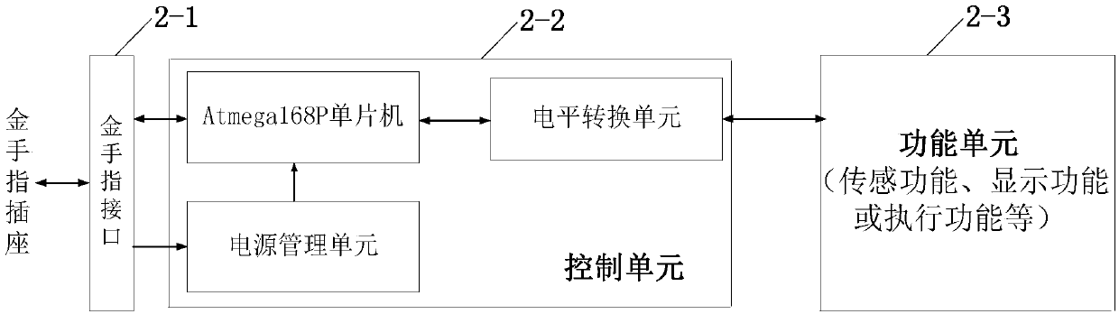 Card-type electronic module development platform