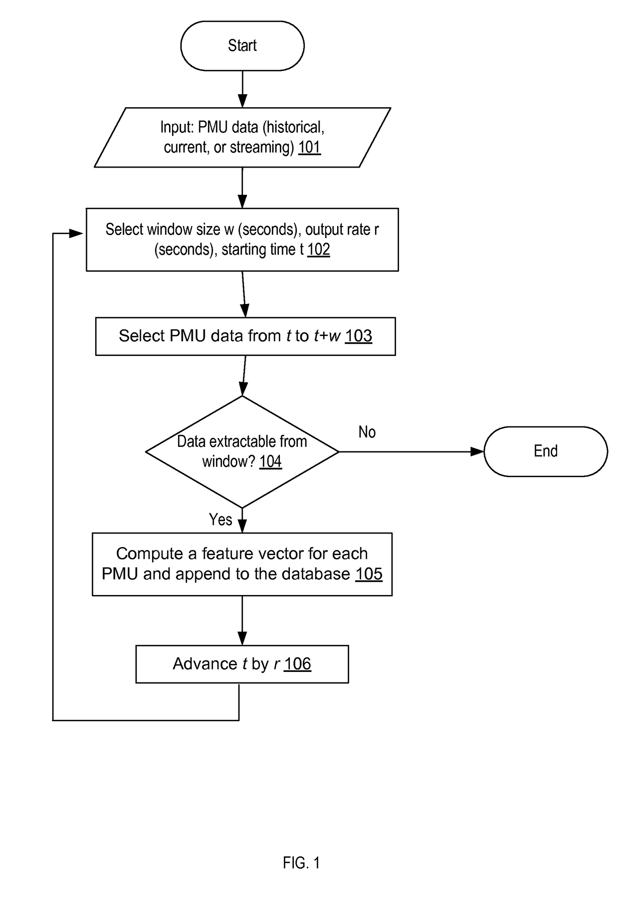 Estimating the locations of power system events using PMU measurements