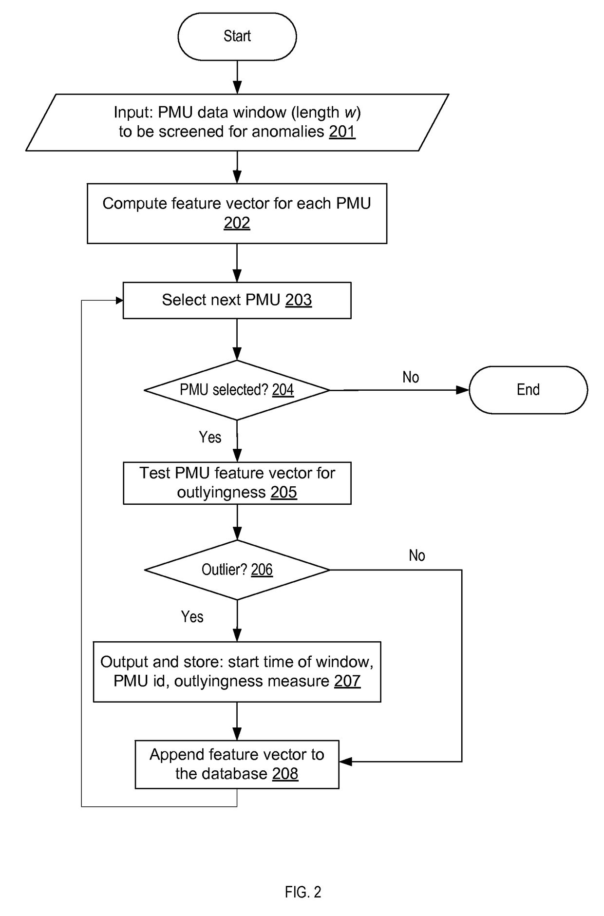 Estimating the locations of power system events using PMU measurements