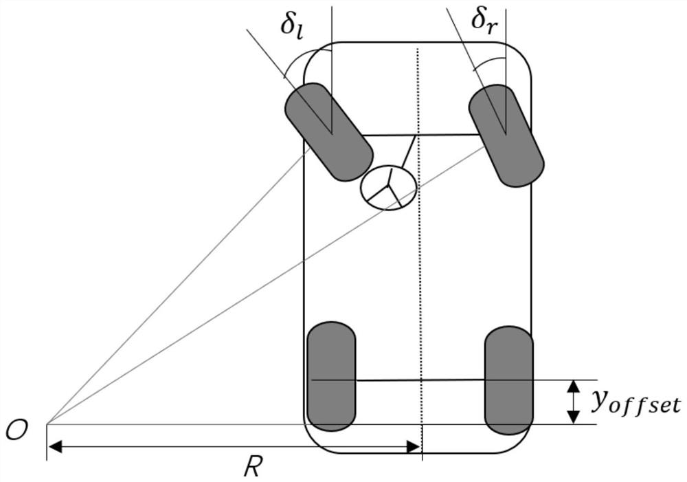 Novel automatic parking system vehicle positioning algorithm