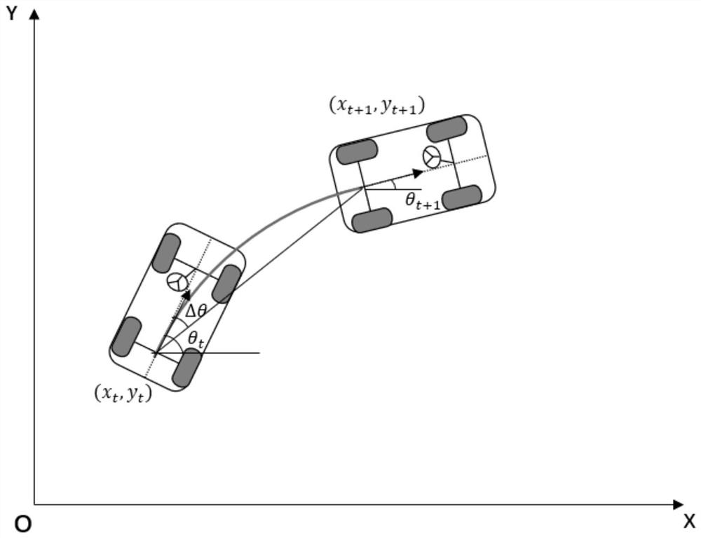 Novel automatic parking system vehicle positioning algorithm