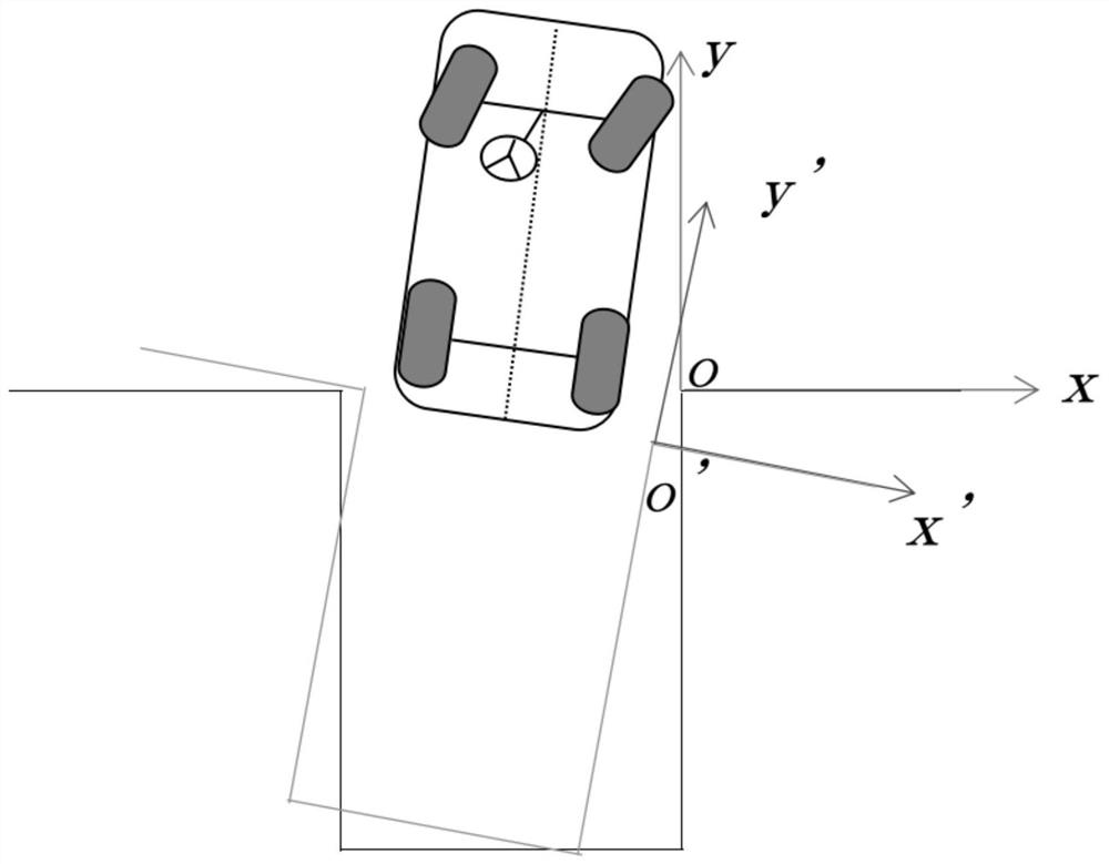 Novel automatic parking system vehicle positioning algorithm