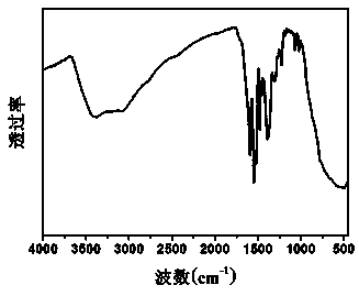 Preparation method of rare earth luminescence mesoporous titania hybrid material