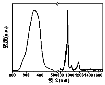 Preparation method of rare earth luminescence mesoporous titania hybrid material