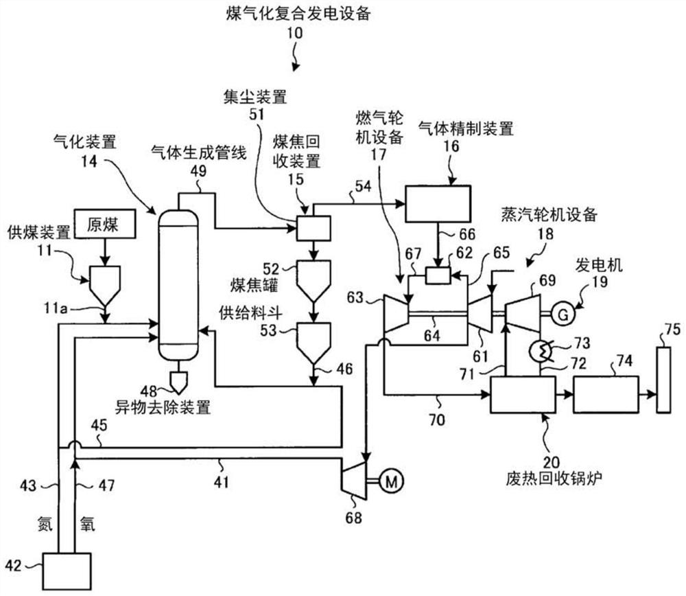 Filtration and backwashing device, coal coke recovery device and filtration and backwashing method, gasification composite power generation equipment