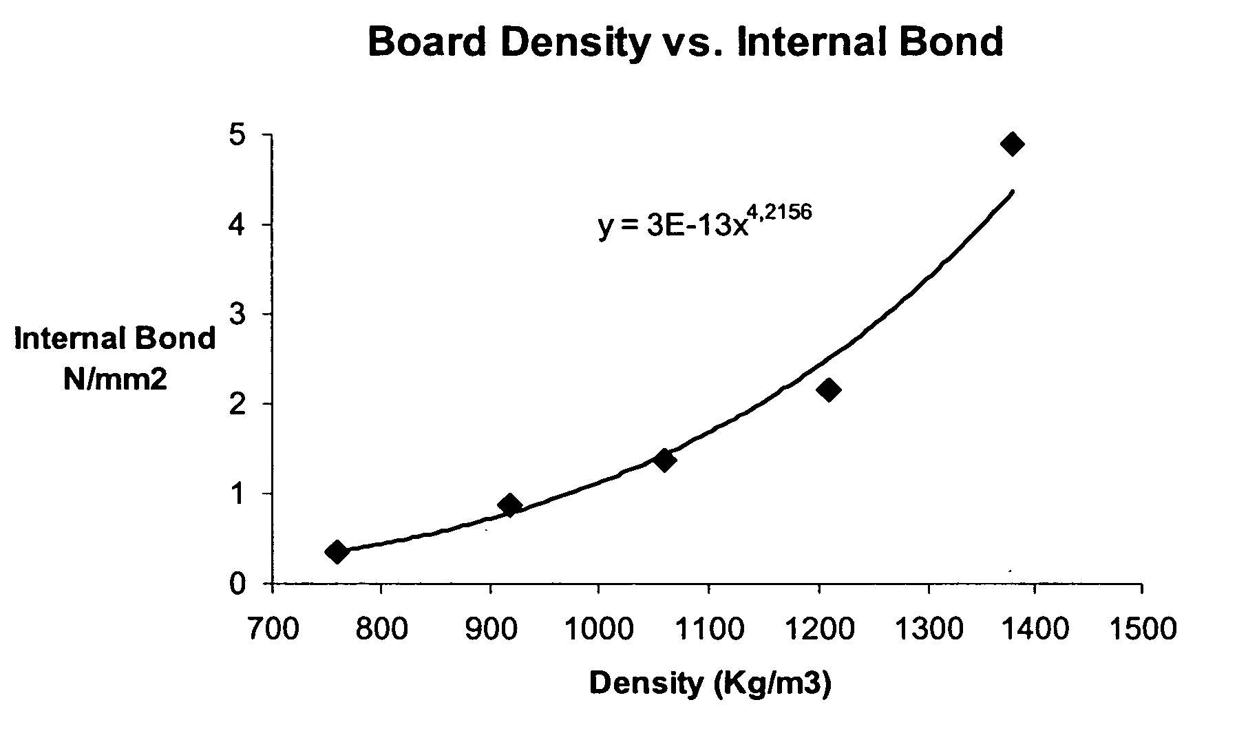 Method for making dimensionally stable composite products from lignocelluloses