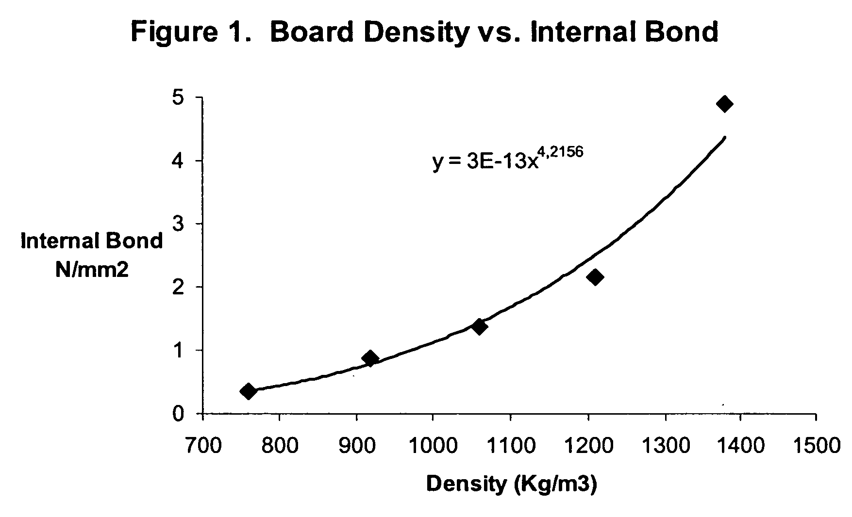 Method for making dimensionally stable composite products from lignocelluloses