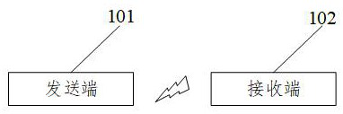 Physical downlink control channel detection method and device, equipment and storage medium